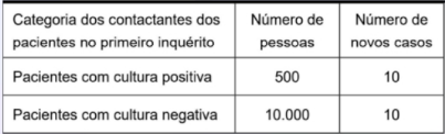 Imagem da questão