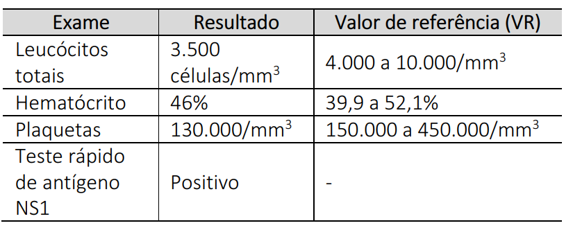 Imagem da questão