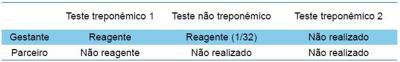 Imagem da questão