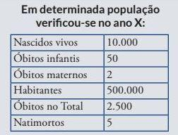 Imagem da questão
