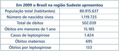 Imagem da questão