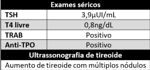 Imagem da questão