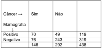 Imagem da questão