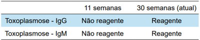 Imagem da questão