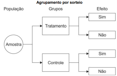 Imagem da questão