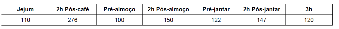 Imagem da questão