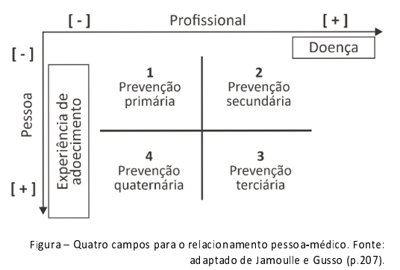 Imagem da questão