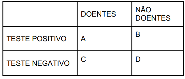 Imagem da questão