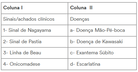 Imagem da questão