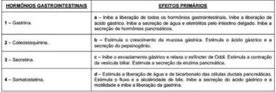 Imagem da questão