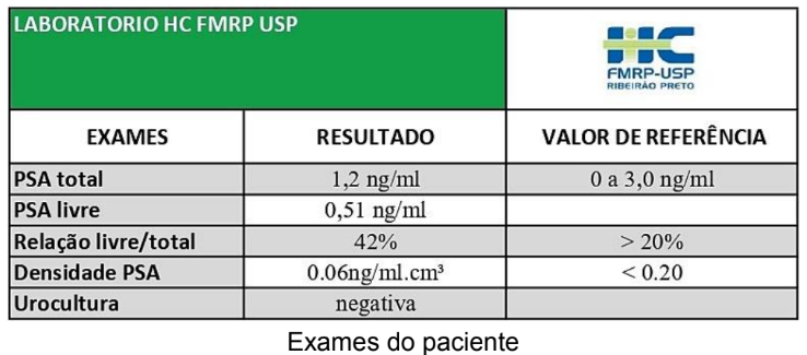 Imagem da questão