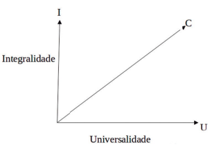 Imagem da questão