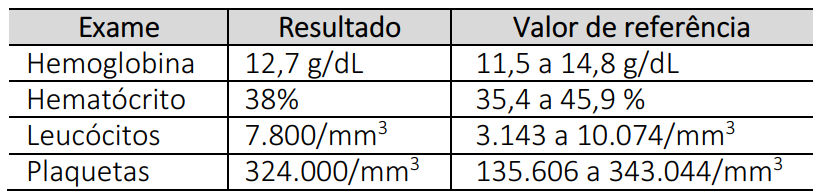 Imagem da questão