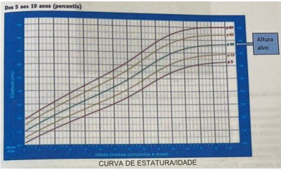 Imagem da questão