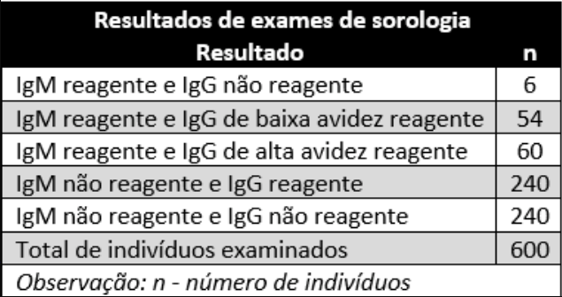 Imagem da questão