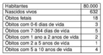 Imagem da questão