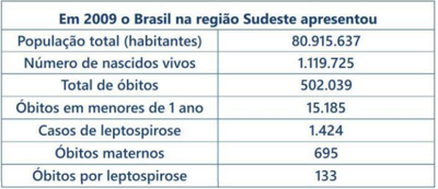 Imagem da questão