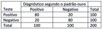 Imagem da questão