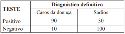 Imagem da questão