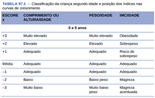 Imagem da questão