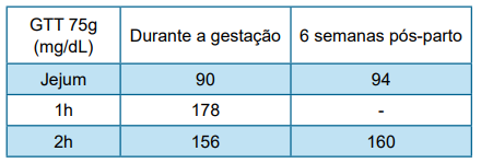 Imagem da questão