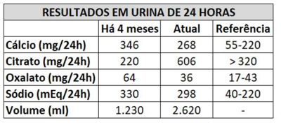 Imagem da questão