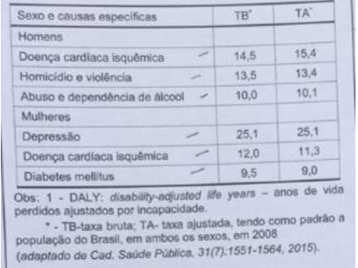 Imagem da questão