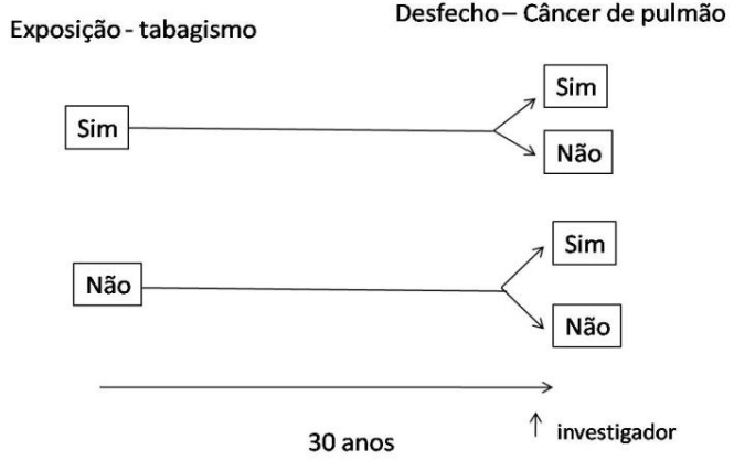 Imagem da questão