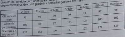 Figura A