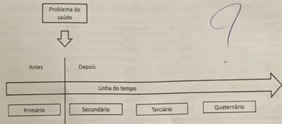 Imagem da questão
