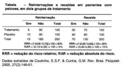 Imagem da questão