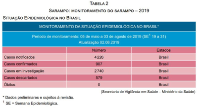 Imagem da questão
