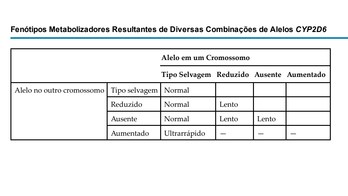 Imagem da questão