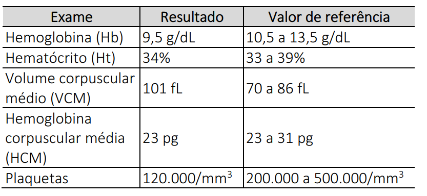 Imagem da questão