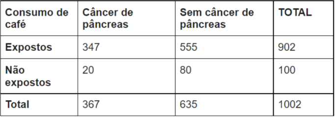 Imagem da questão