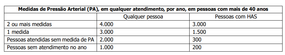 Imagem da questão