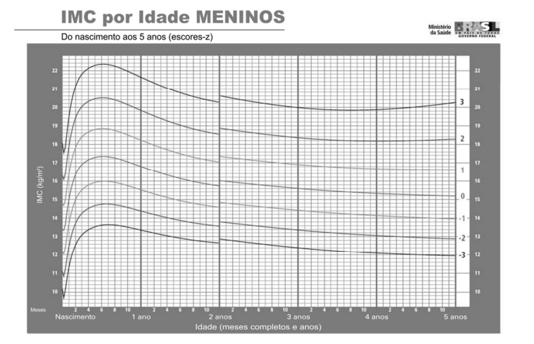 Imagem da questão