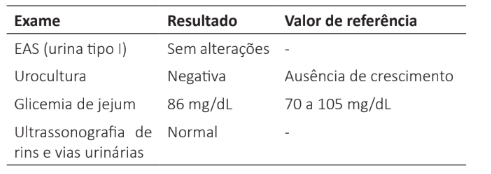 Imagem da questão