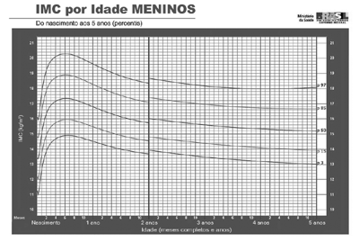 Imagem da questão