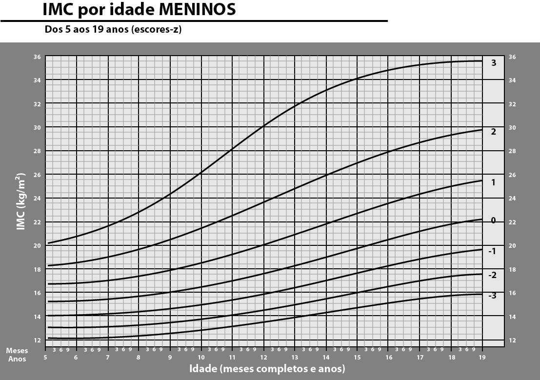 Imagem da questão