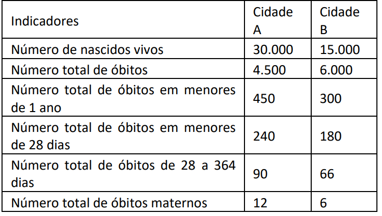 Imagem da questão