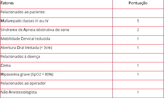 Imagem da questão