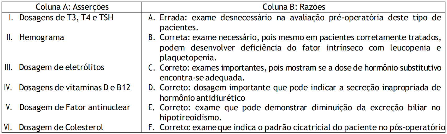 Imagem da questão