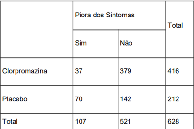 Imagem da questão