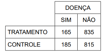 Imagem da questão