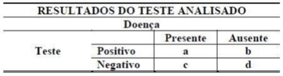 Imagem da questão