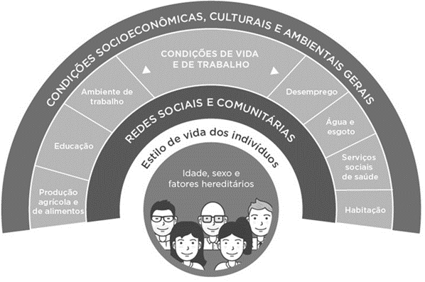 Imagem da questão