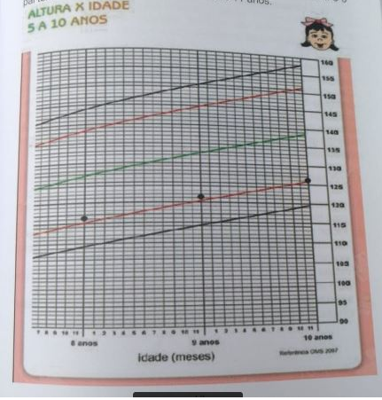 Imagem da questão