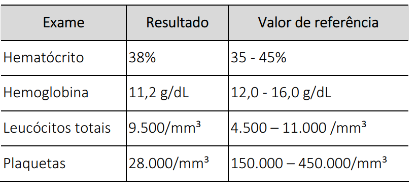 Imagem da questão