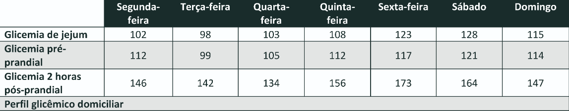 Imagem da questão